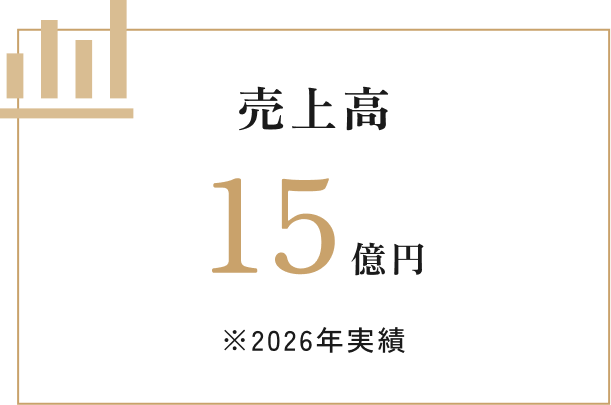 売上高 15億円 ※2026年実績